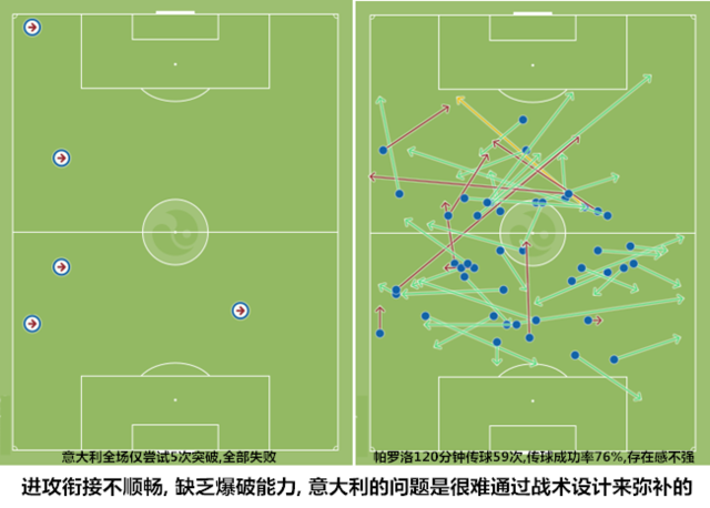 关于战术板上的设计引发球员质疑，主教练说出背后原因的信息