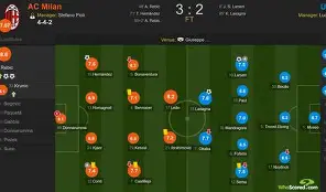 米兰主场击败乌迪内斯，拉比奥特维奇进球的简单介绍